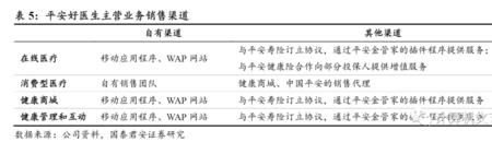 平安健康互联360是什么