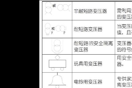 灯泡上标注的hz是什么意思