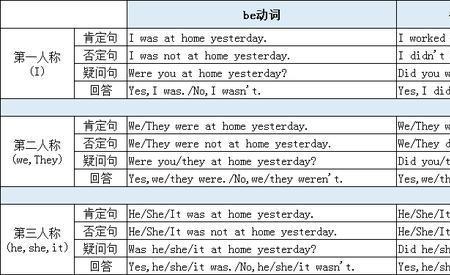 die 用一般过去时造句