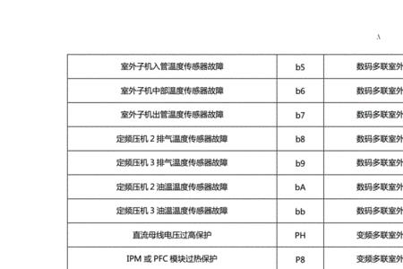 开利中央空调故障代码是什么