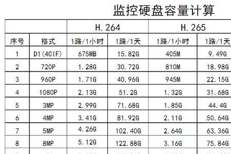 rgb图像存储量计算