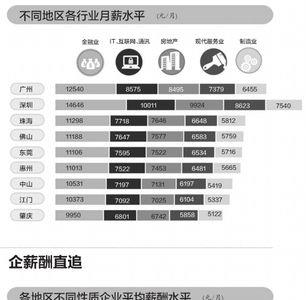 民企和外企区别