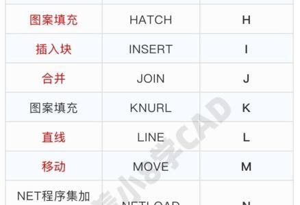 cad快速标注快捷键是什么