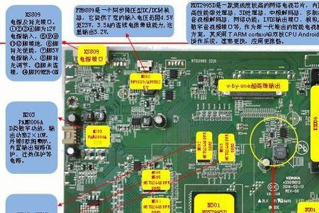 电视主板改装