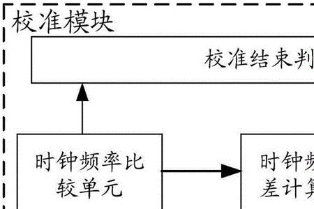 卫星校准时钟原理