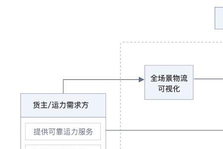 运输企业货运采集怎么申报