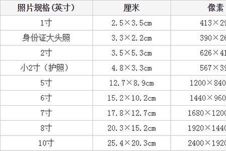 2寸照片电子版大小像素