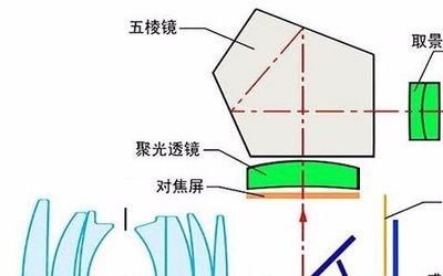 胶卷原理