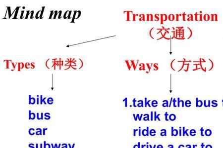 types of transportation是什么意思