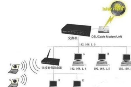 wifi可以直接连接到交换机吗