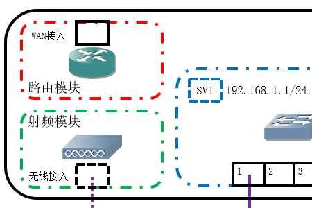 交换机与有线路由器有什么不同