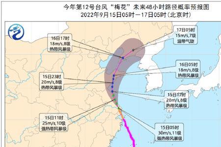 东部沿海风暴潮一般在什么时候