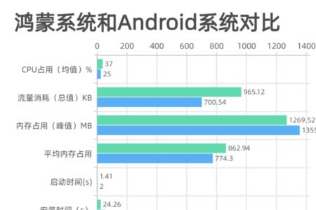 安卓系统占多大空间