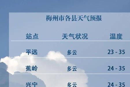 天气预报和2345天气预报哪个准