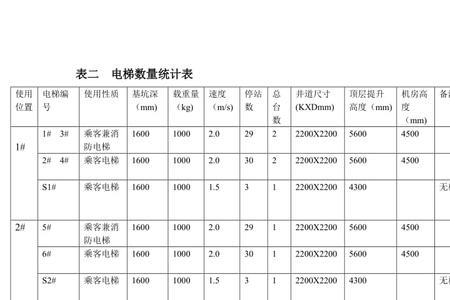 运输方式的主要技术经济指标