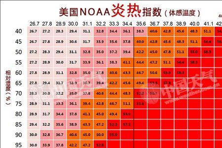 20度以上相对湿度多少