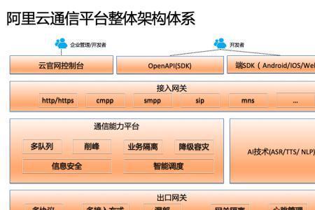 阿里云底层架构是自己的吗