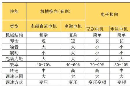 rpm是什么转速单位