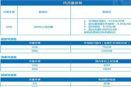 手机套餐类型什么意思