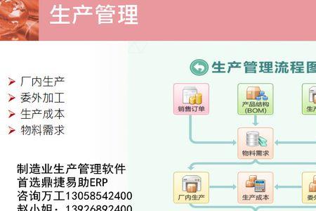 ERP/MRP系统是什么意思