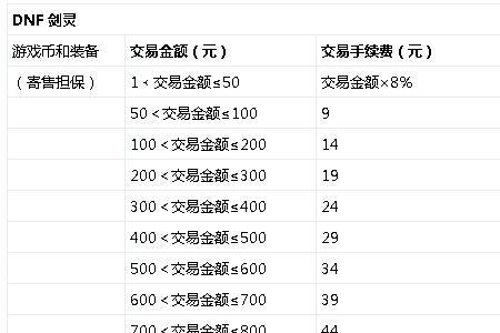 包月什么时候扣钱