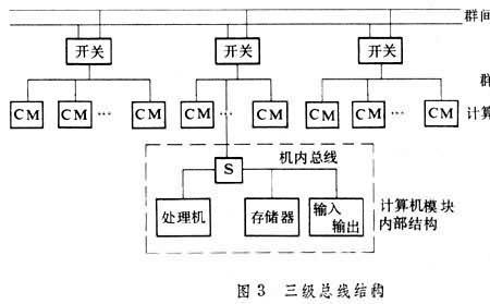 指令完整的计算机系统包括