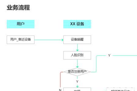 流图软件哪个好