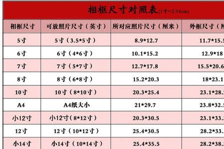 7寸是多少厘米