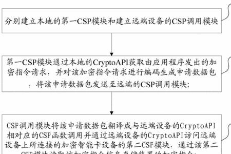 力士乐系统如何给程序加密