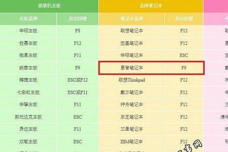 惠普星14bios怎么进入