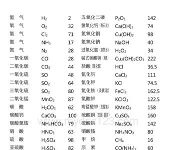 相对分子质量与质量换算