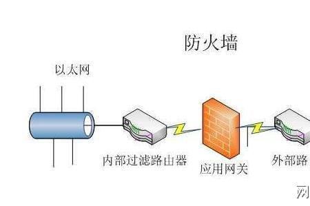 什么是电子防火墙