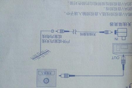 网络电视机顶盒怎么连接