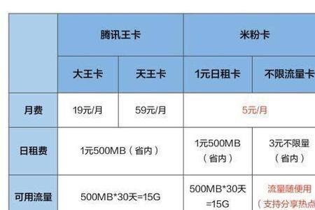 手机卡跟流量卡有什么区别