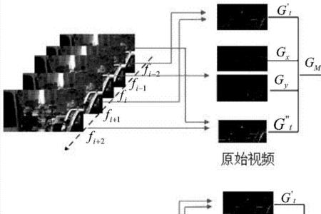 索波尔梯度算法步骤