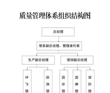 体系组织概念