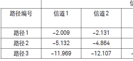 热点信道是什么意思