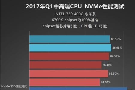 j1900相当于amd哪款cpu