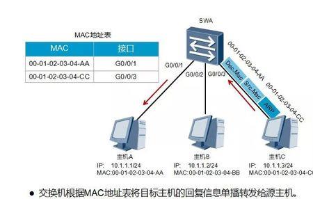 为什么选择交换机不选择hub