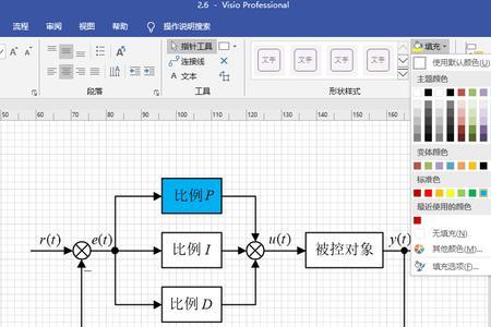 VISI和LOGOPRESS哪个好