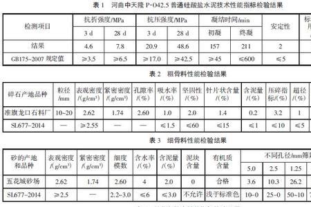 一立方商混等于多少吨