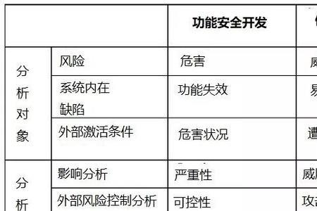 c类车载网络的特点和使用范畴