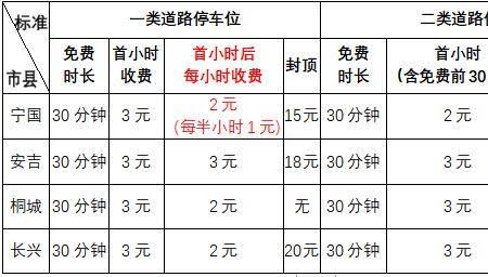 中国好停车收费规则