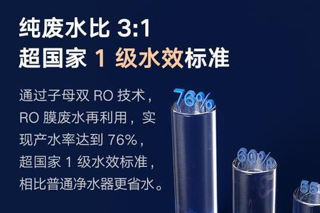 ro净水器首次制水要多久