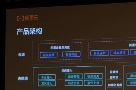 美的iot公司全称是什么