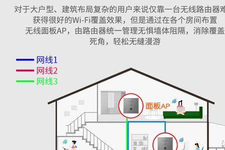 网络ap面板怎么布线