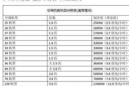 50mwp等于多少瓦