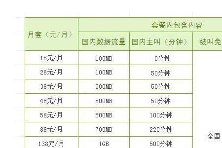 移动有什么套餐是流量多的