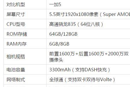 oppor11强制恢复出厂代码