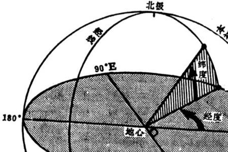 纬度距离计算公式